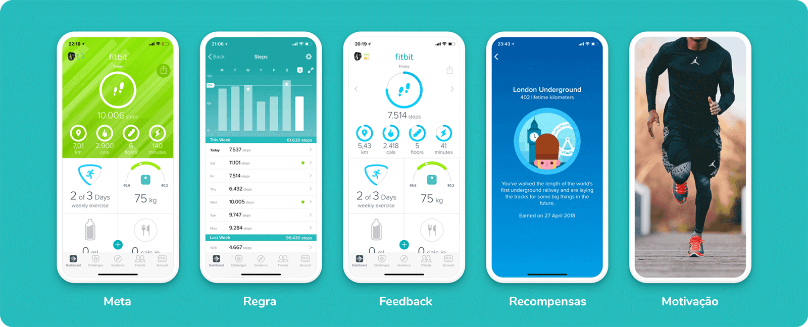 Introdução à gamificação: exemplos de gamificação do mundo real: Fitbit