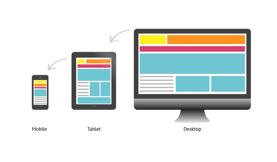 Uma das dicas para web design responsivo é usar mobile first.